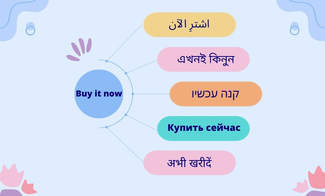 buy-in-now-shopify-translation